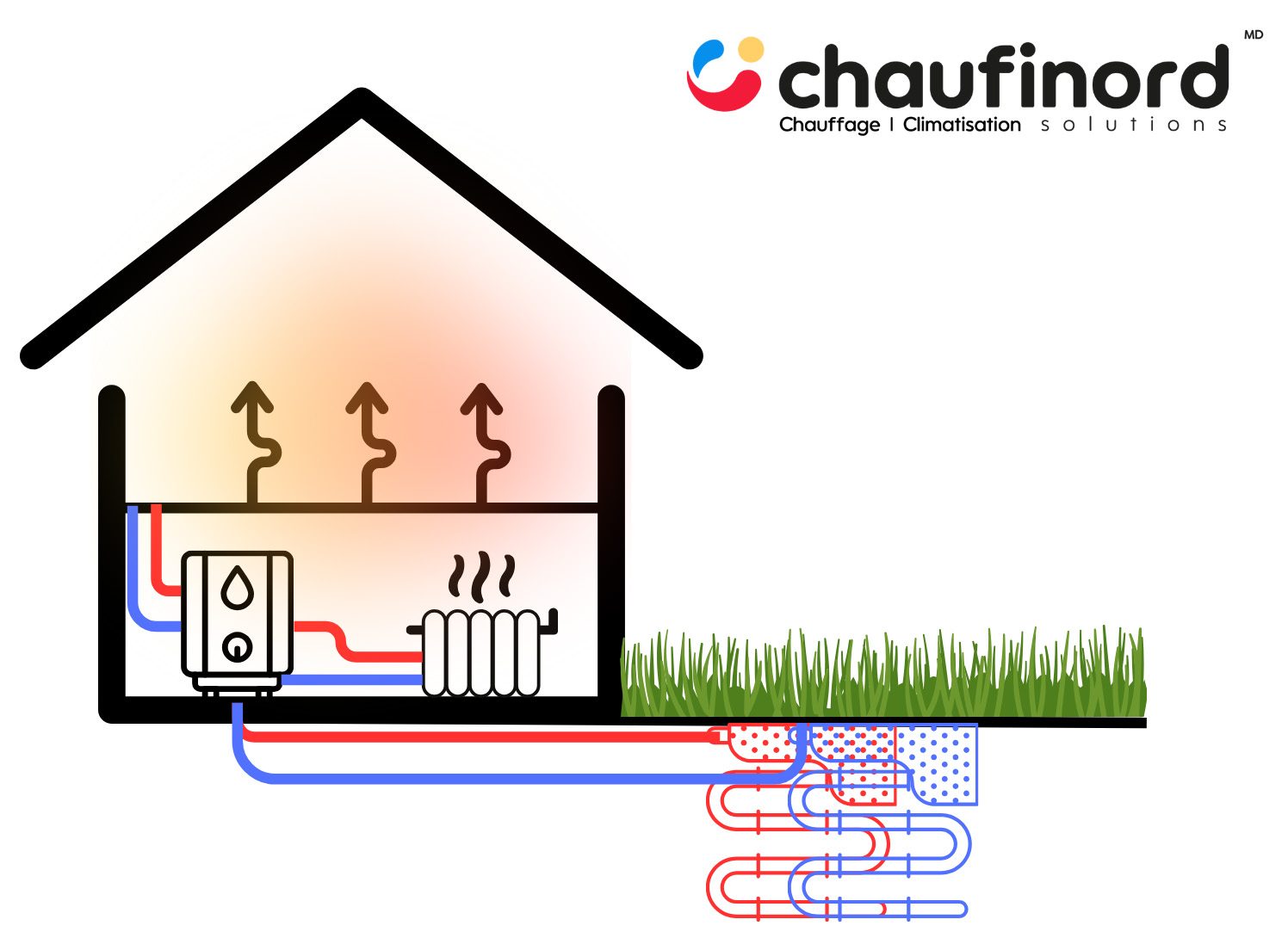 schema fonctionnement pompe a chaleur geothermique lille